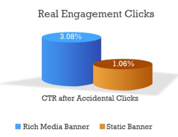 accidental-clicks-on-mobile-ads