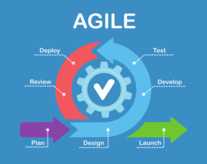 Agile workflow model