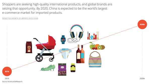 Alibaba_Group_Cross-Border_China_Stats_600