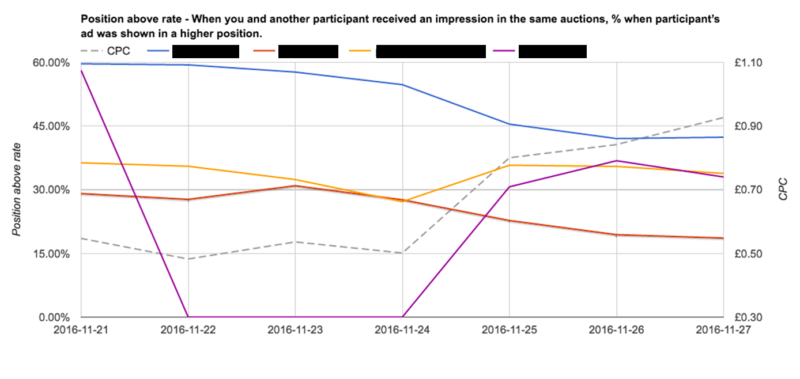 auction-insights