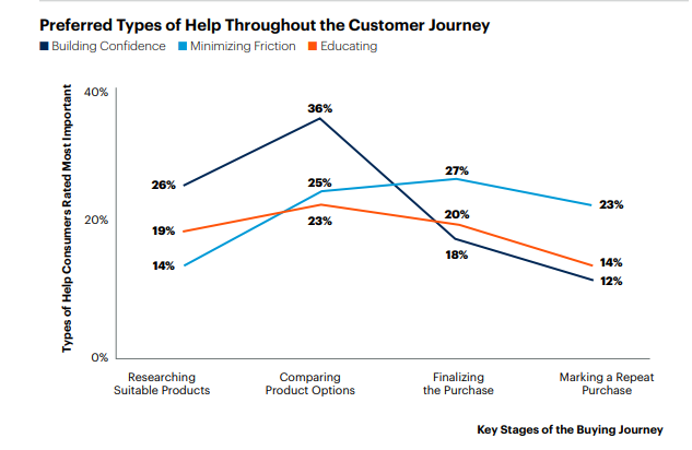 Consumer journey, key factors and how brands can influence purchase decisions