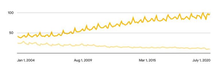 "cheapest" vs "best" what are consumers searching for and factors that can influence them