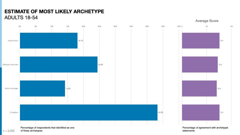 Figure 1 KPMAS COD psychographic archetypes for mass personalization