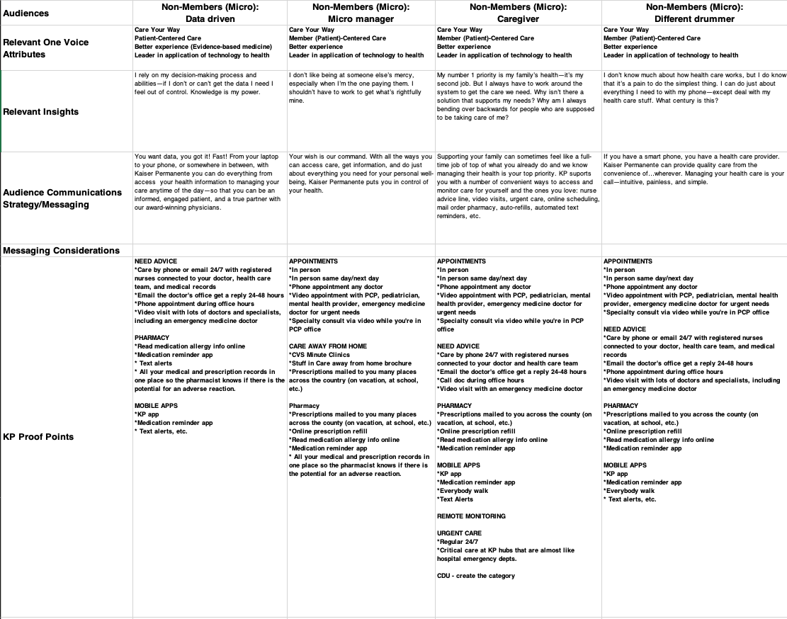 Figure 4 COD Messaging Framework