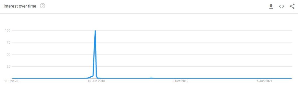How to enter the evergreen mindset for successful content