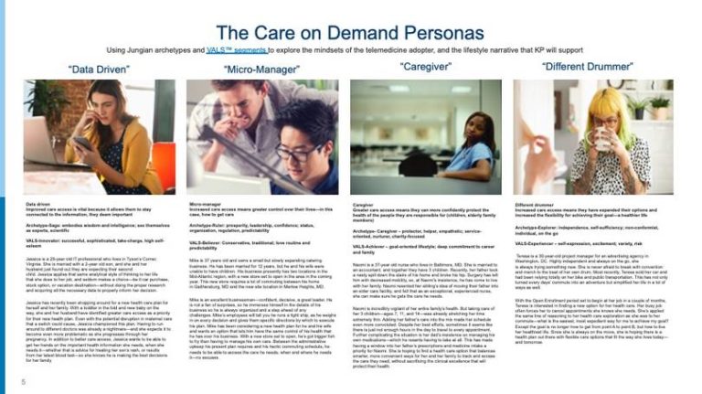 Figure 2 COD mass personalization personas