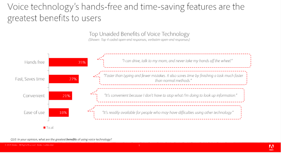 voice technology, what are the biggest benefits for users