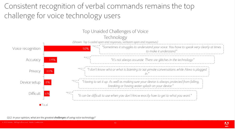 voice technology, what is the biggest challenge for users: consistent recognition of verbal commands